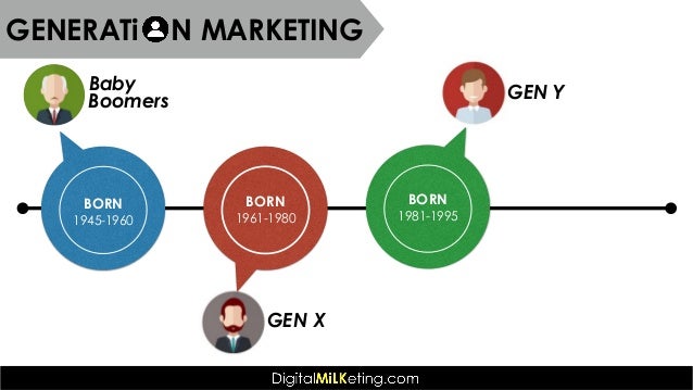 marketing to millennials marketing to the generations